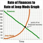 Jeep Finances.jpg